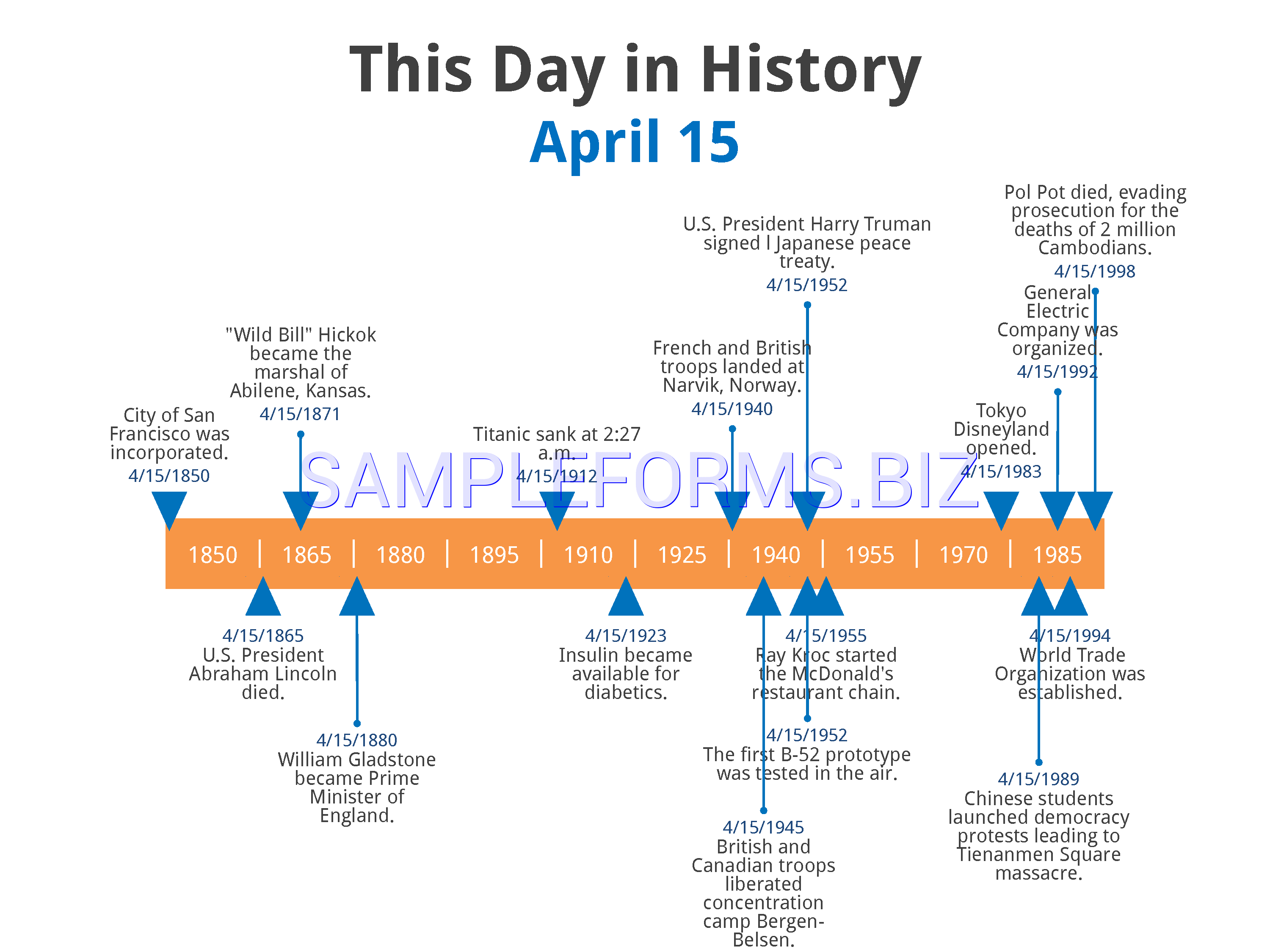 Preview free downloadable This Day in History Timeline Template in PDF (page 1)